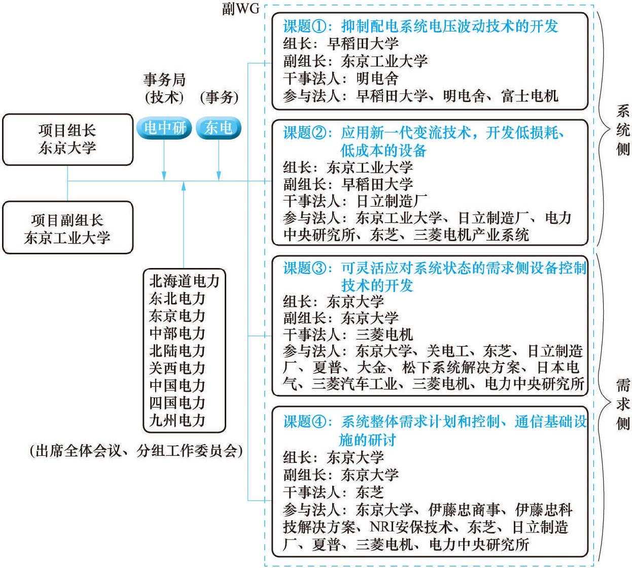 45 好的電力系統(tǒng)應(yīng)具備怎樣的輸電、配電技術(shù)?